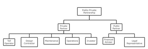 Partner BW7 Charts